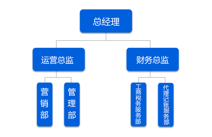 湖南小管家會計服務有限公司,湖南代理財稅咨詢,湖南代理工商變更,湖南代理記賬哪家好,湖南小管家